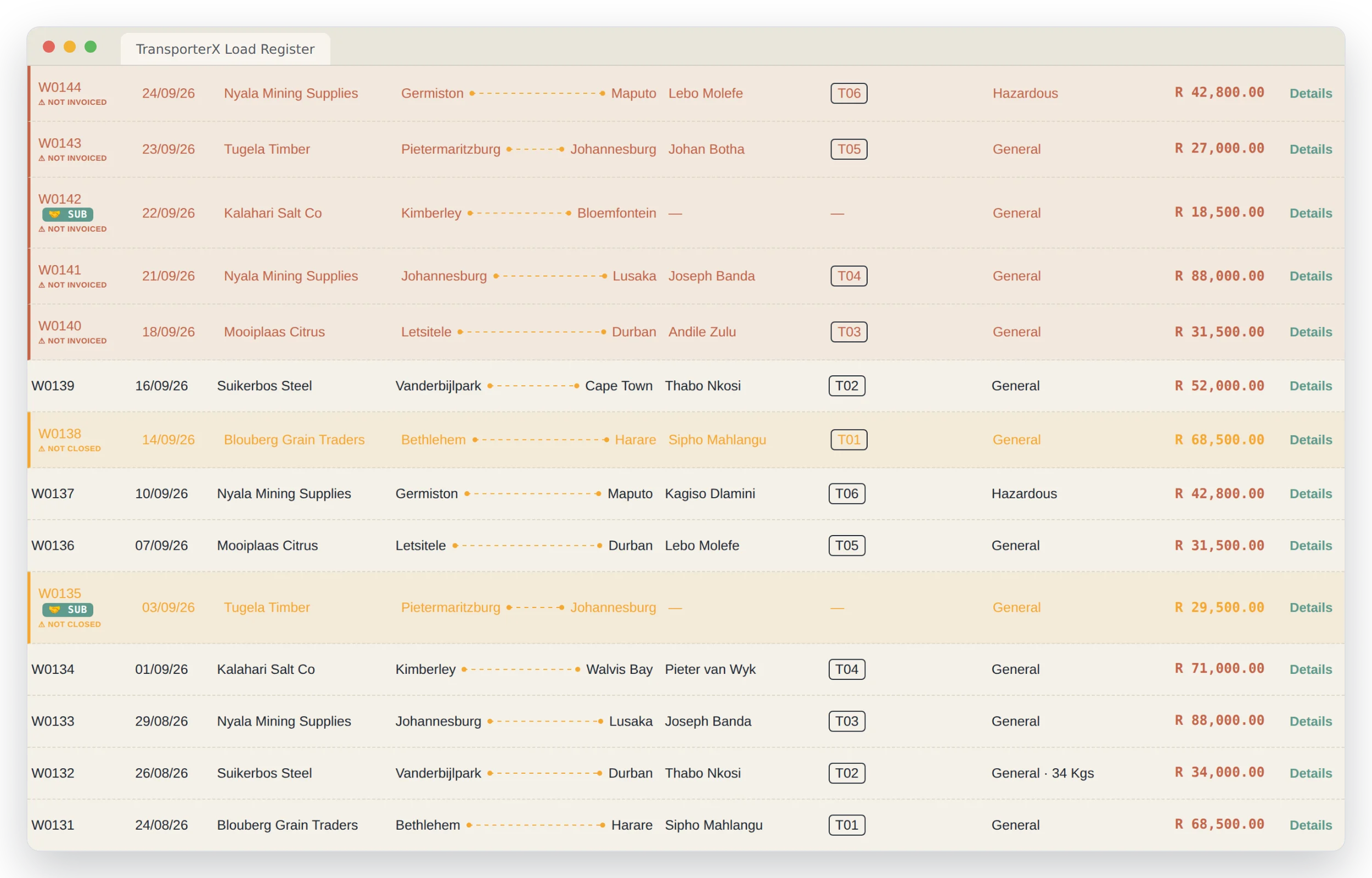 The Load Register: each load's customer, route, driver, truck and rate, with 'not invoiced', 'not closed' and subcontracted badges on the loads that need attention